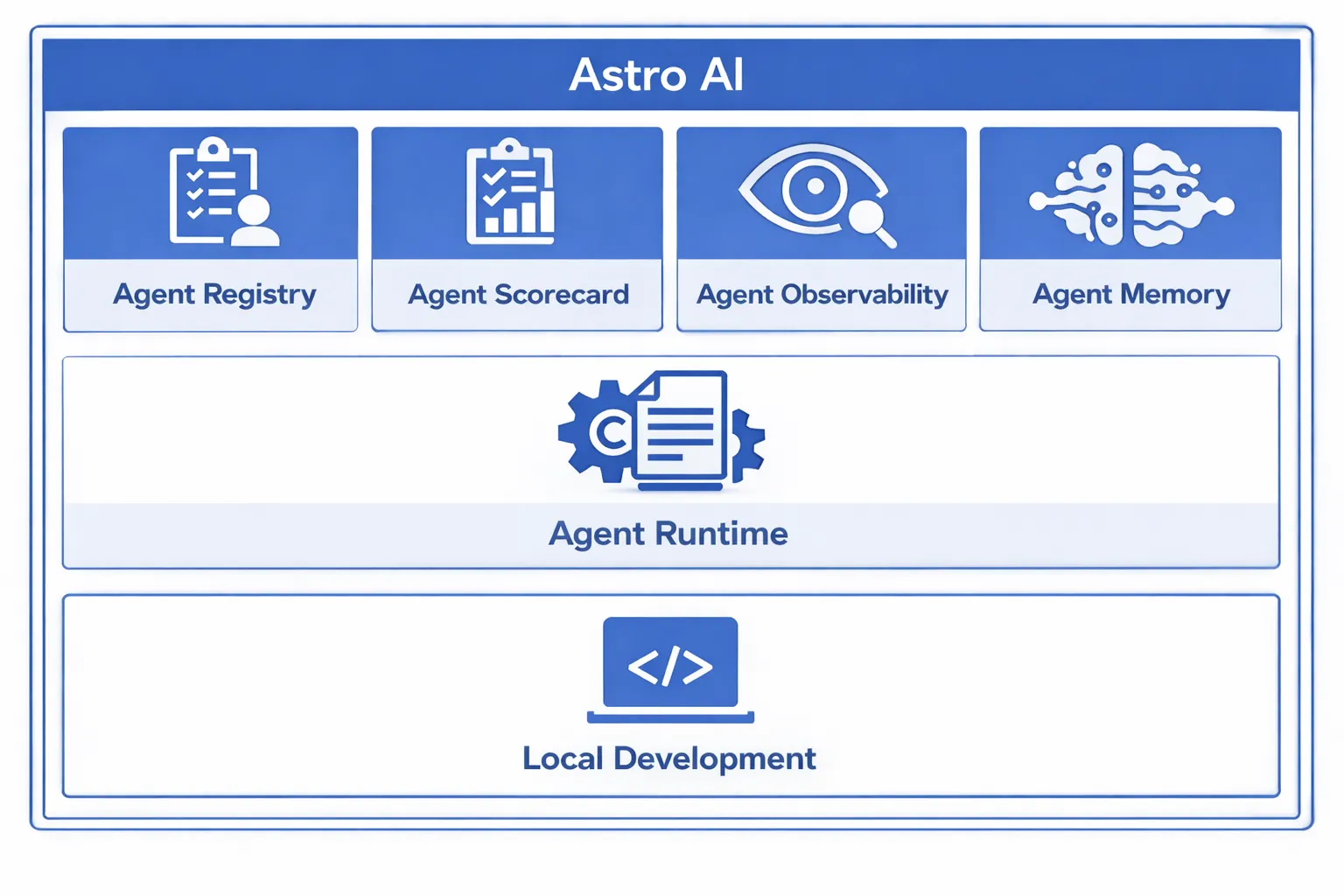 Astro AI platform