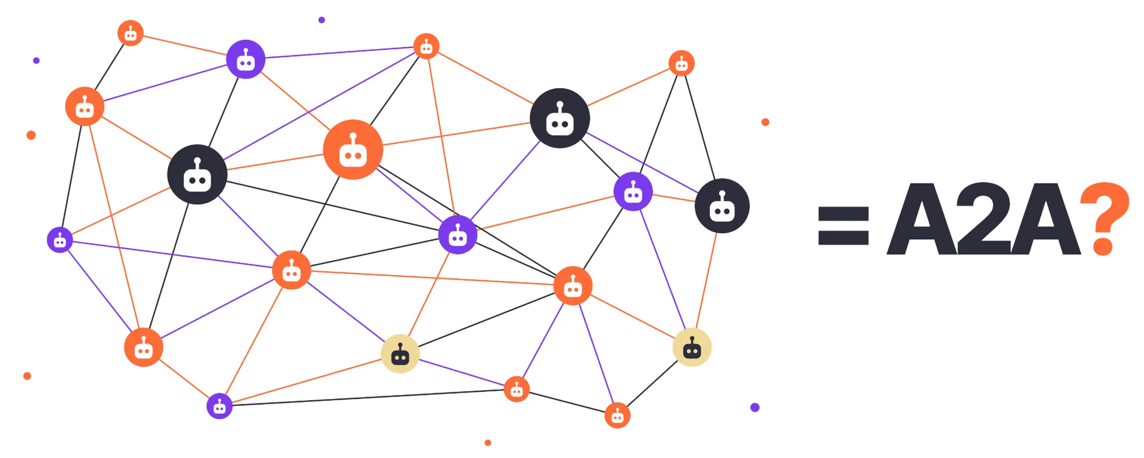 Letting every agent call every other agent: a mesh of point-to-point edges — A2A?